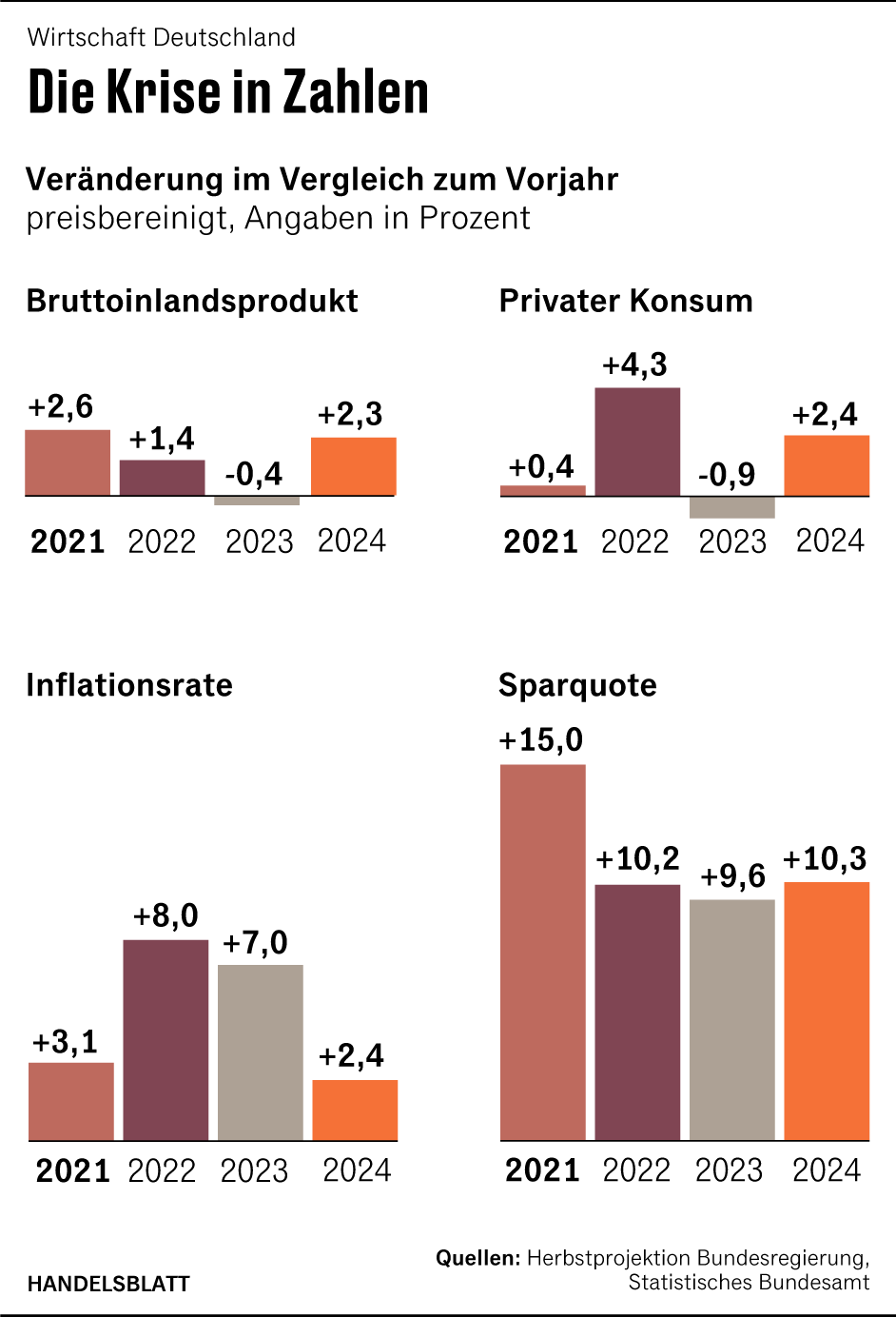 Grafik