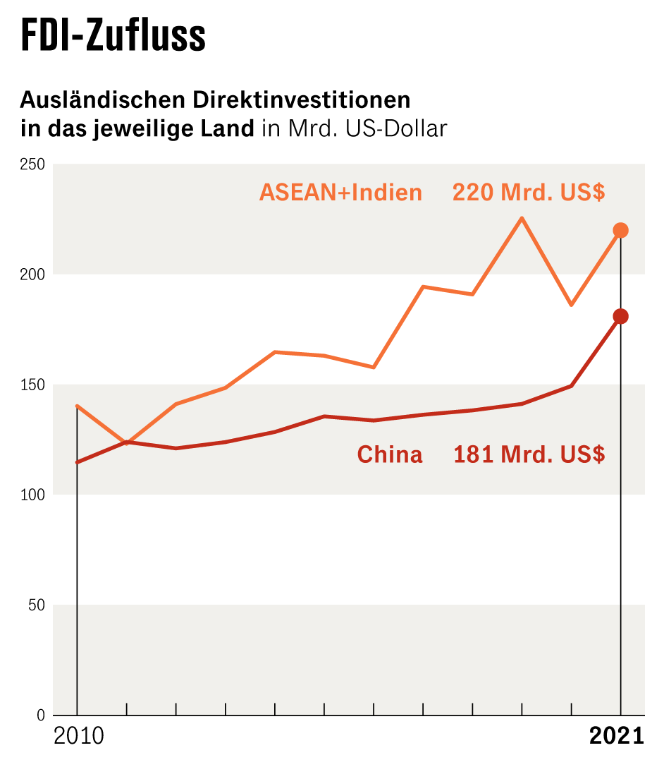 Grafik