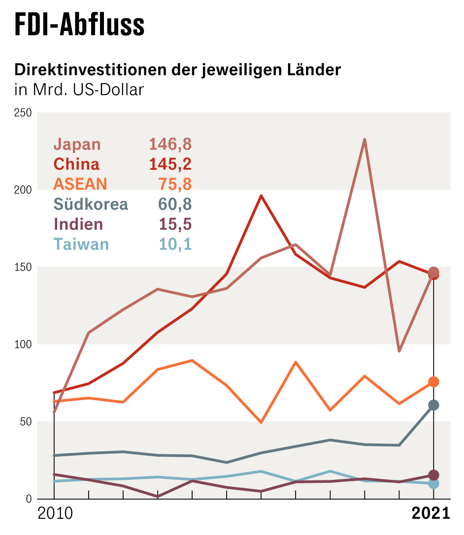 Grafik