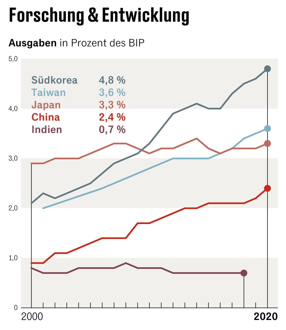 Grafik