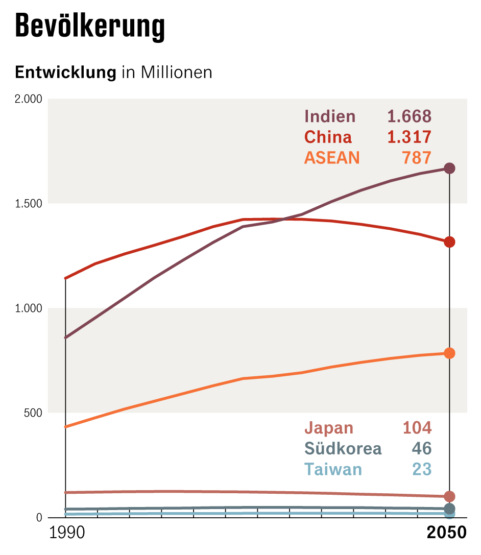 Grafik