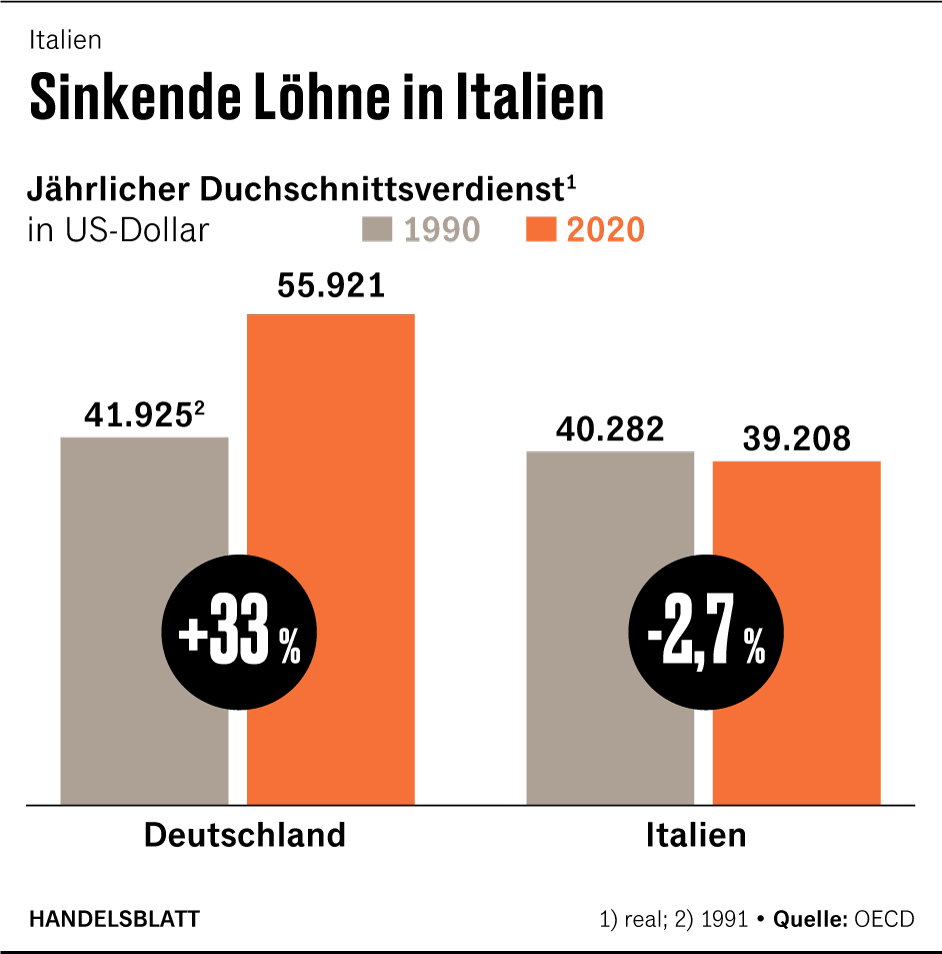 Grafik