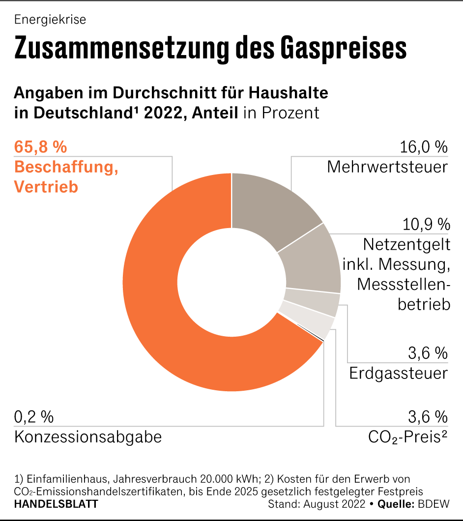 Grafik