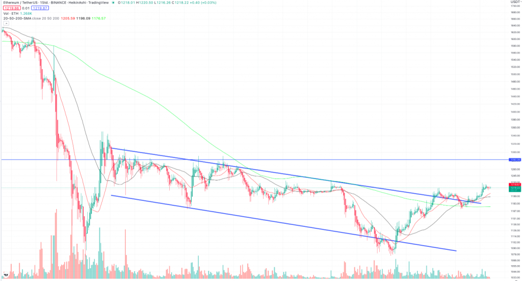 Ethereum Kurs