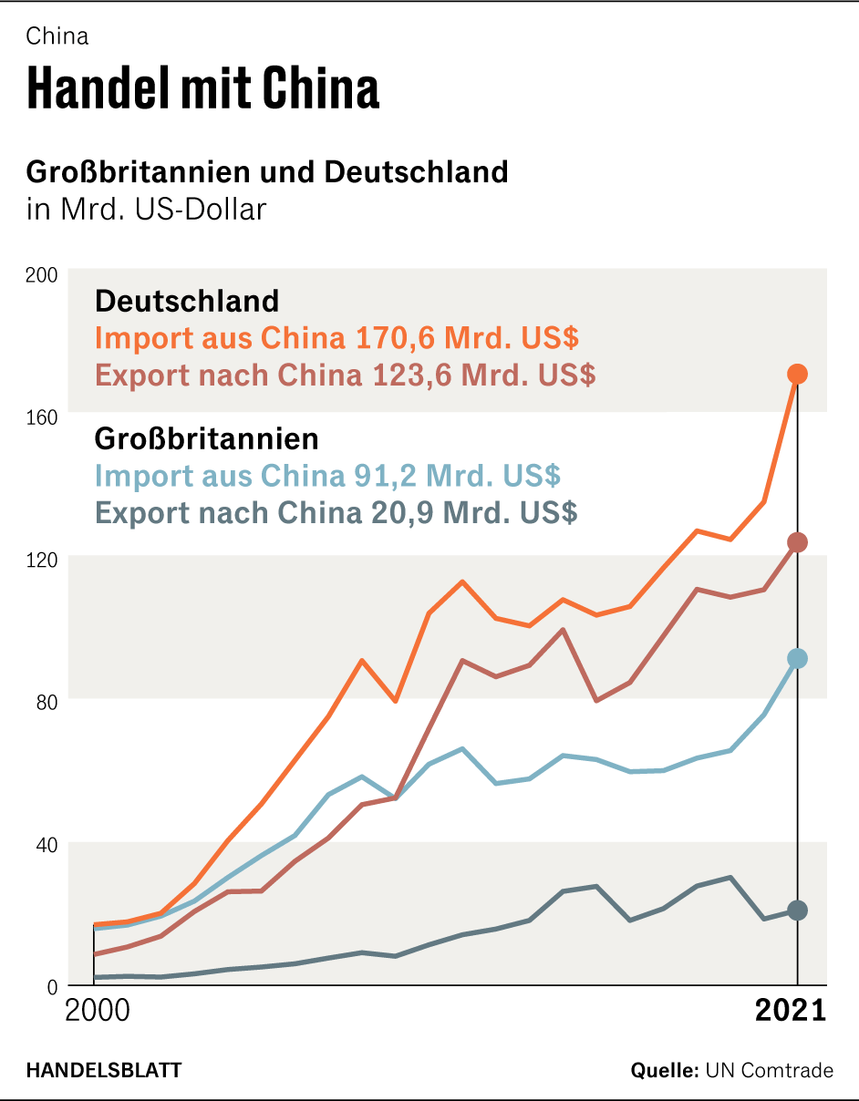 Grafik