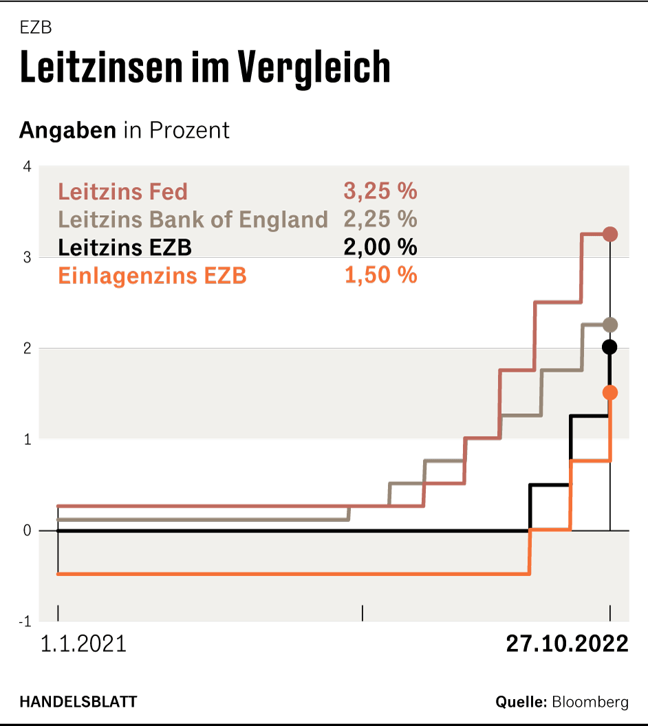 Grafik