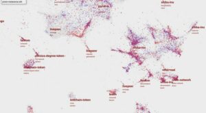 We built The Map: diving into ETH addresses can be fun - not just clicking through a trail of long strings