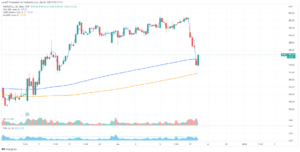 Rheinmetall-Aktie stark unter Druck - Was ist da los? - TradingFreaks