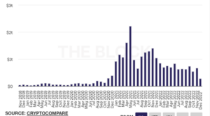 Crypto Holiday Chart 1 Blofin