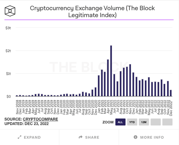 Crypto Holiday Chart 1 Blofin