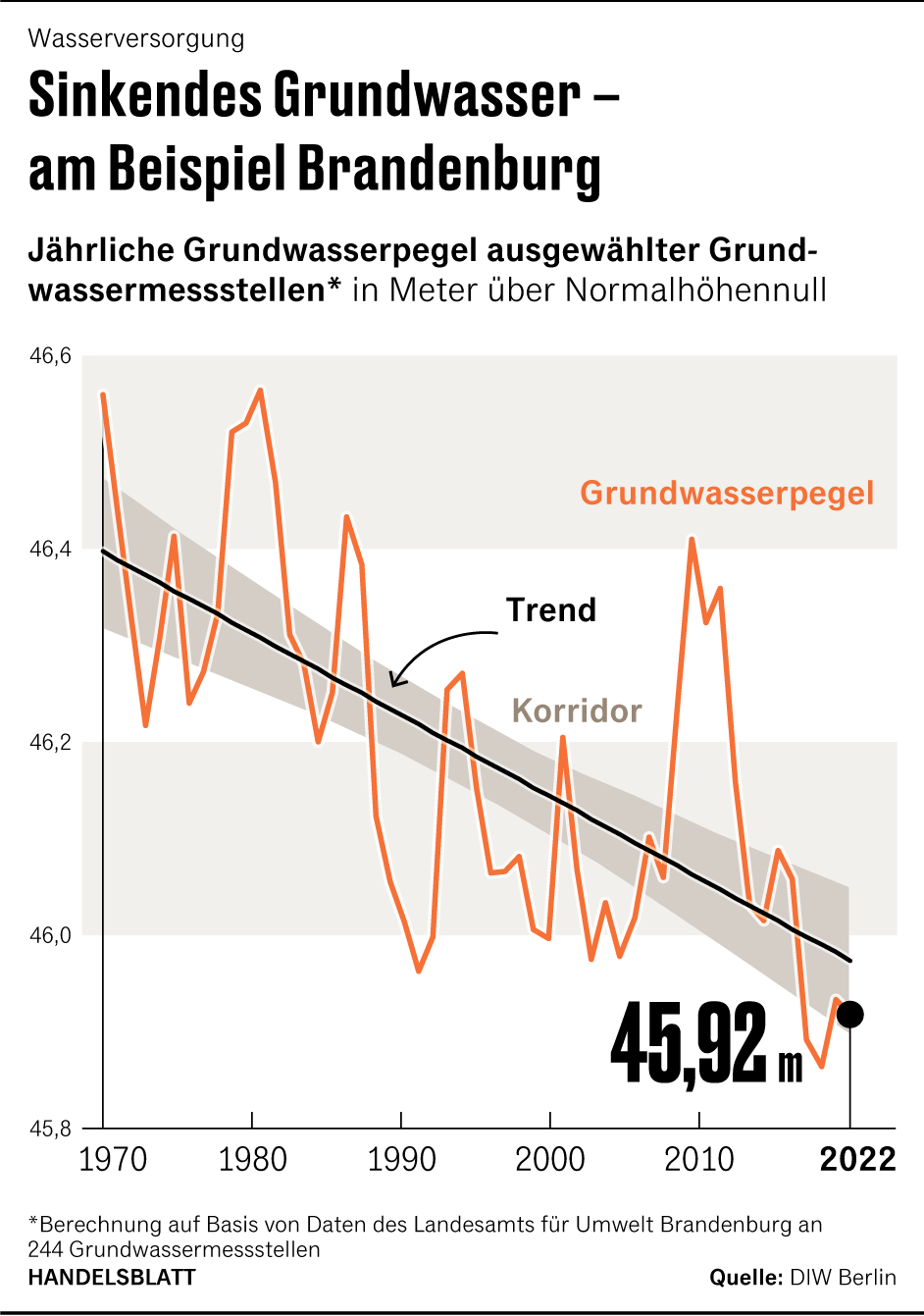 Grafik