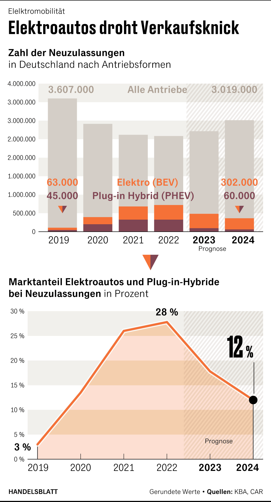 Grafik