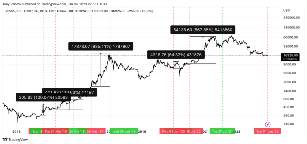 BTCUSD_2023-01-06_16-55-05