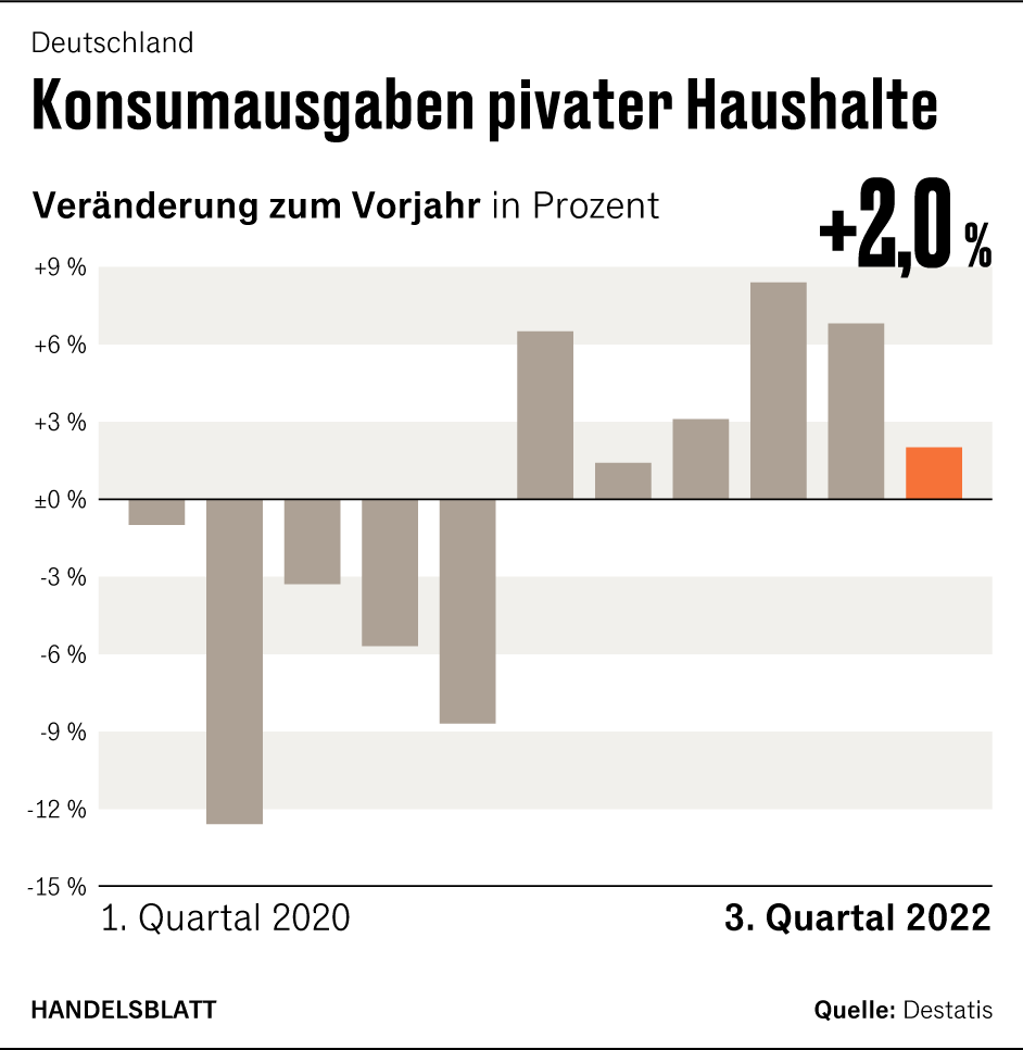 Grafik