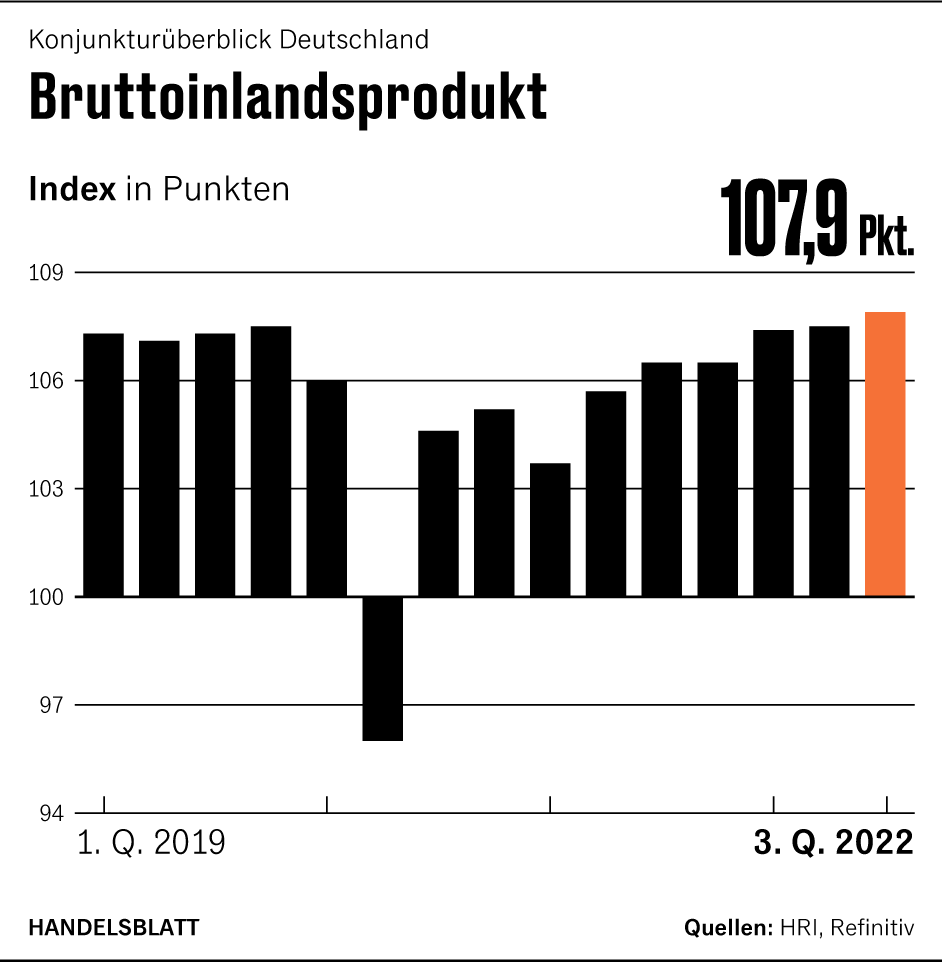 Grafik