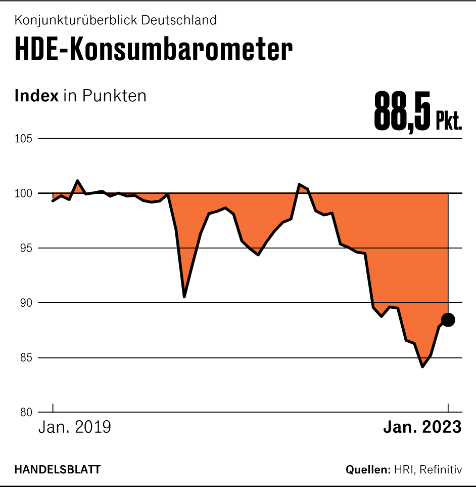 Grafik