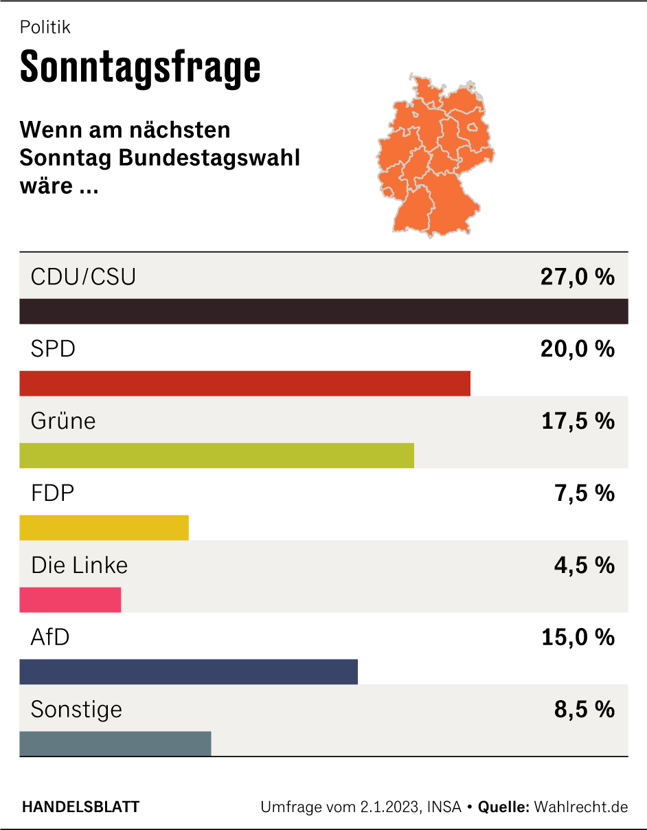 Grafik