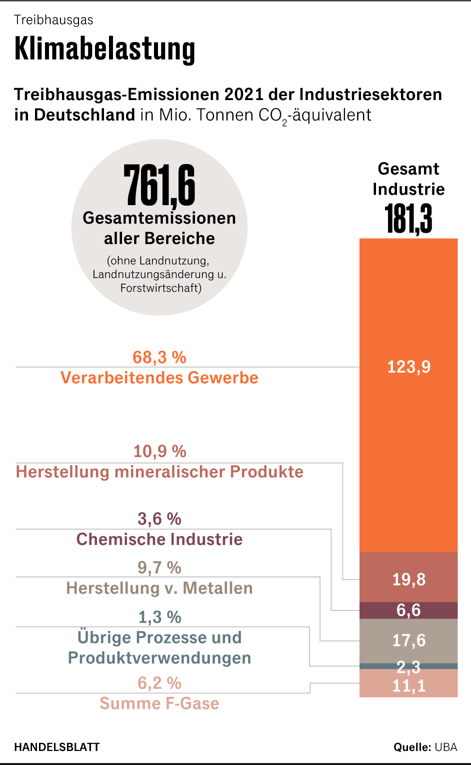 Grafik