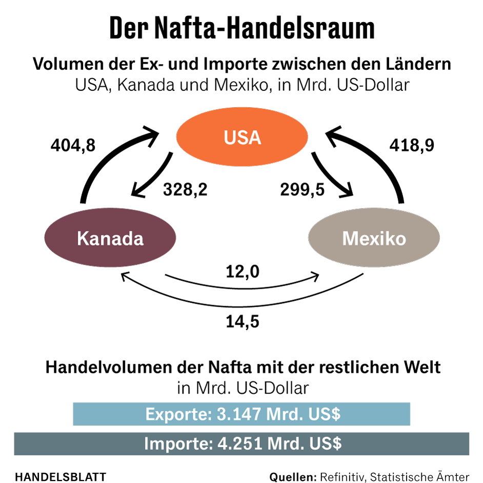 Grafik