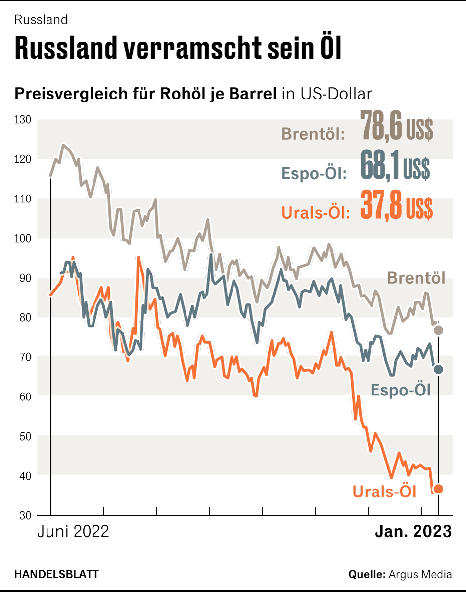 Grafik