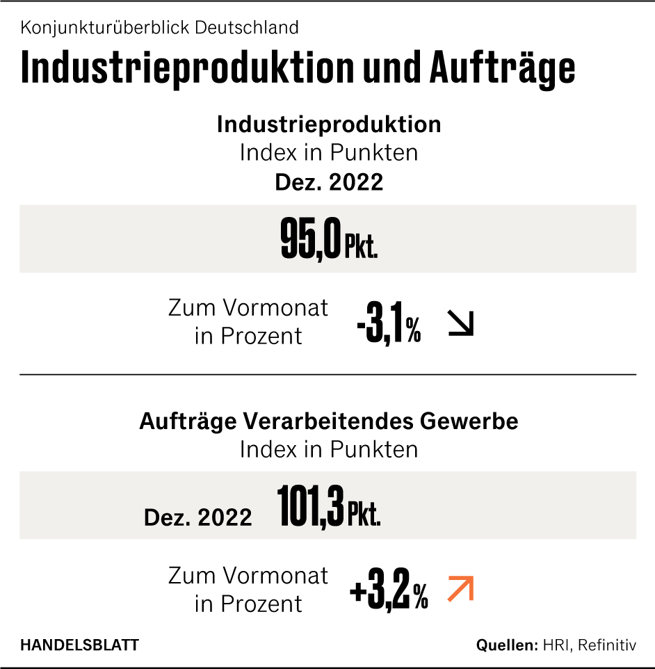 Grafik