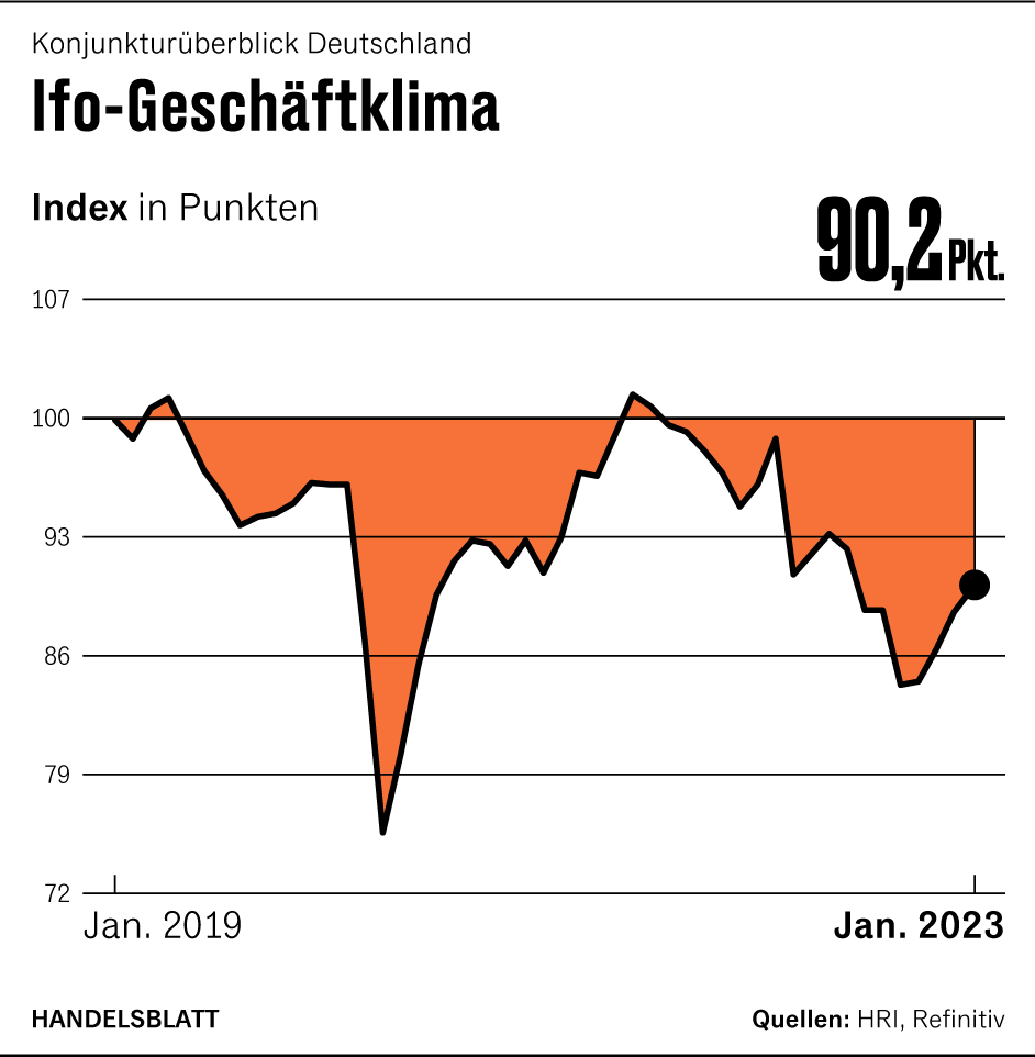 Grafik