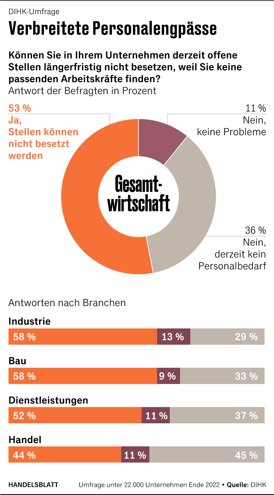 Grafik