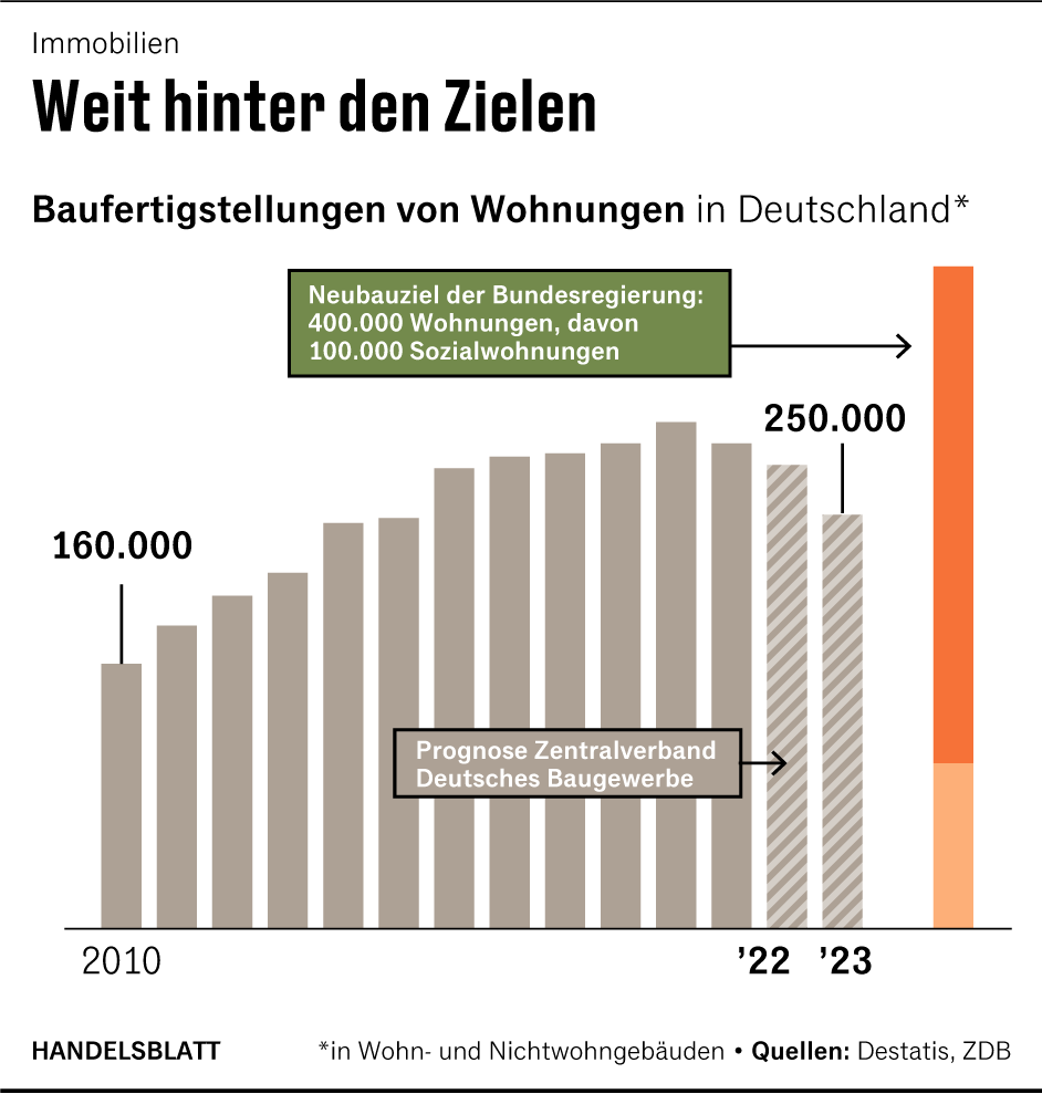 Grafik