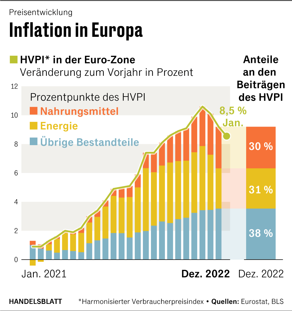 Grafik