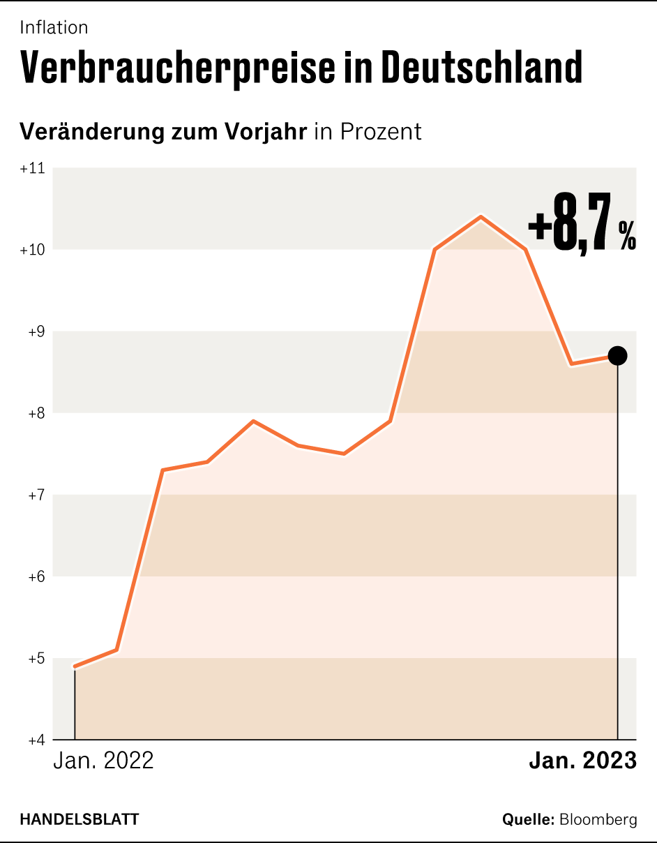 Grafik