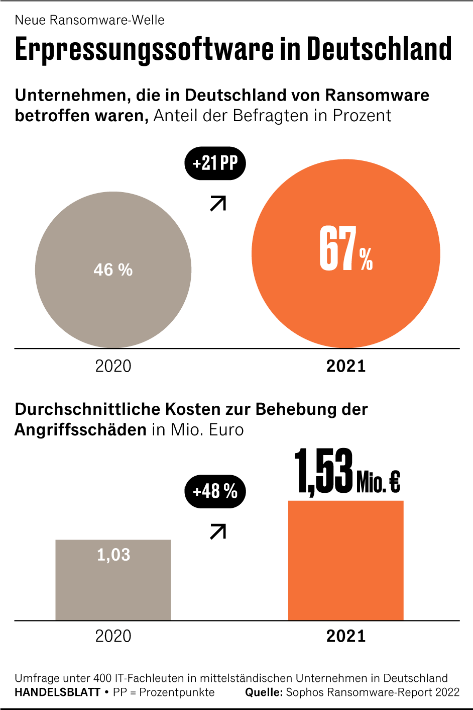 Grafik