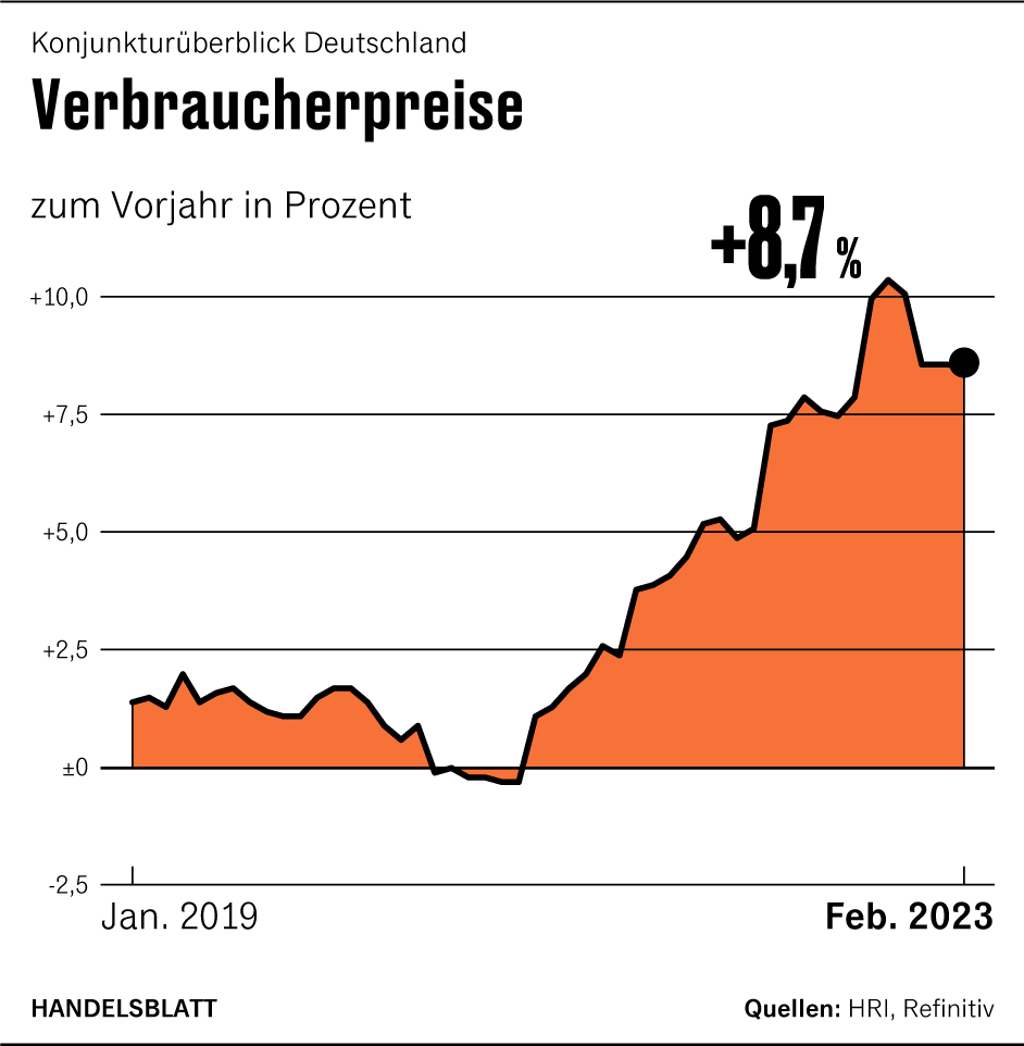 Grafik