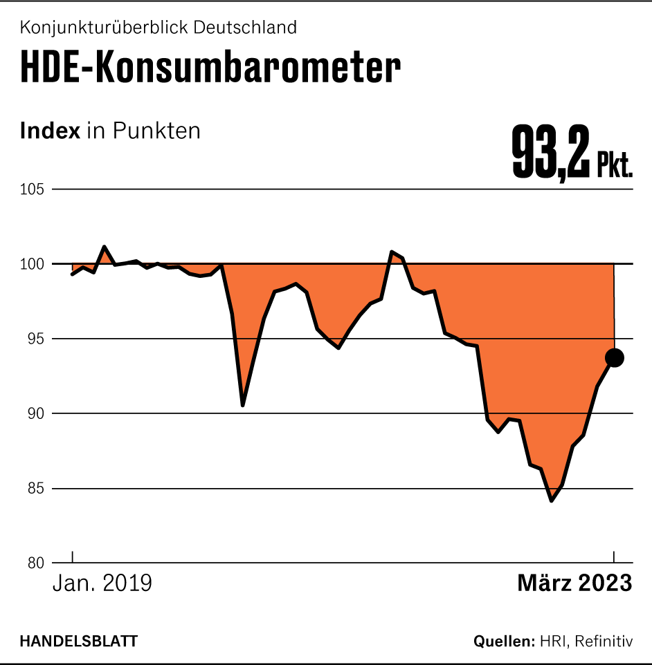 Grafik