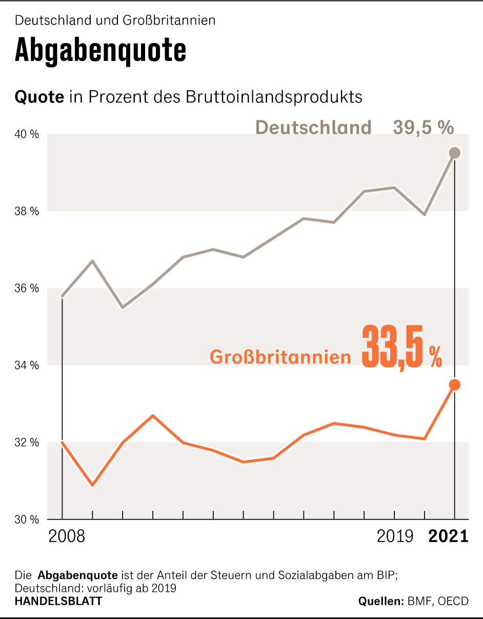 Grafik