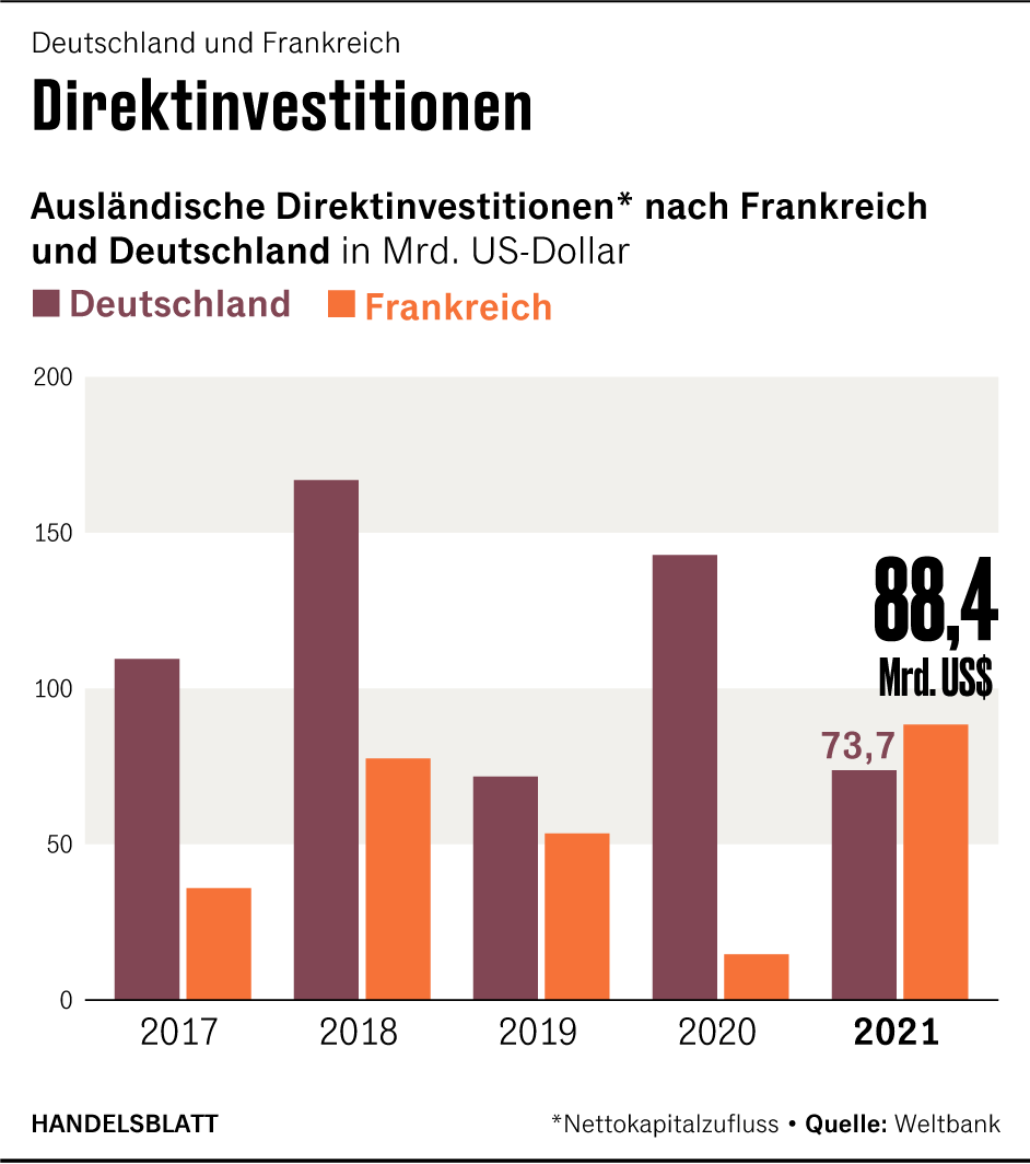 Grafik