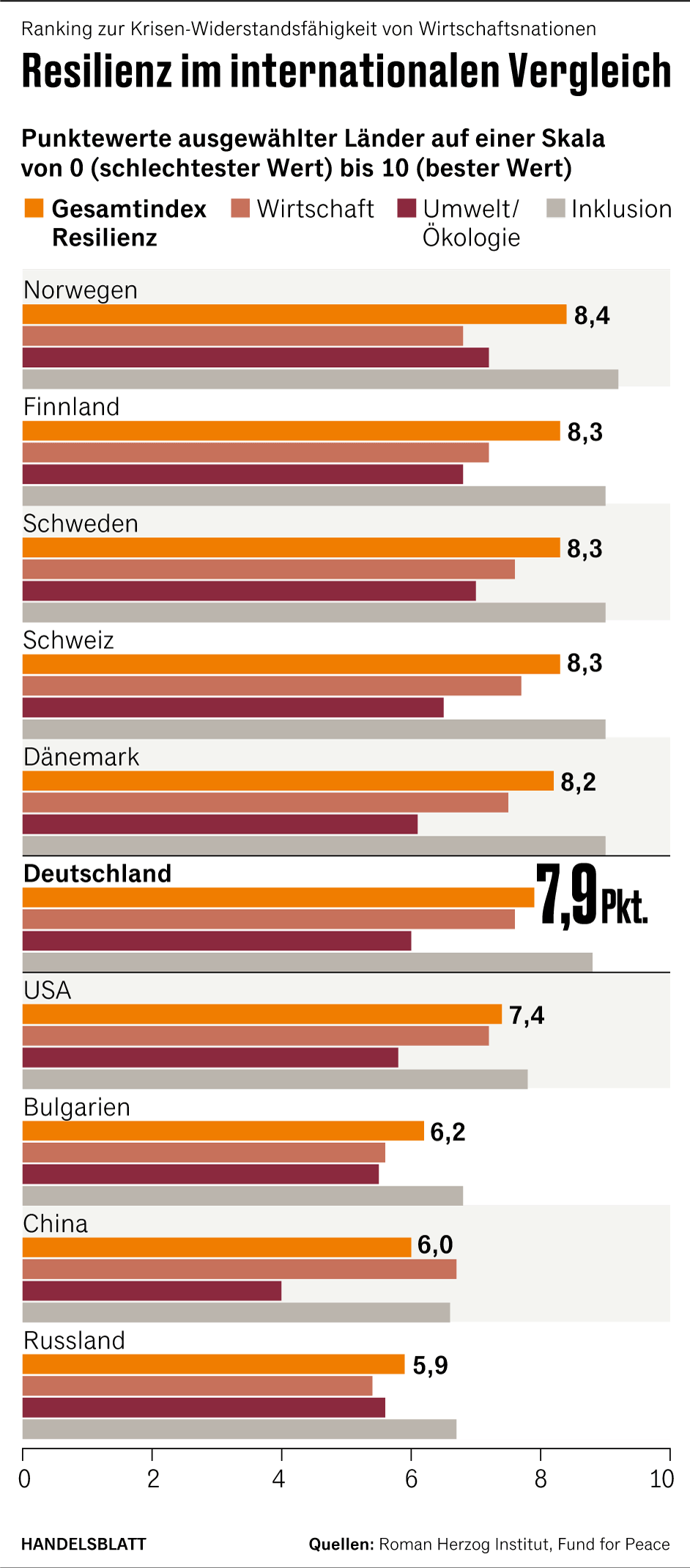 Grafik