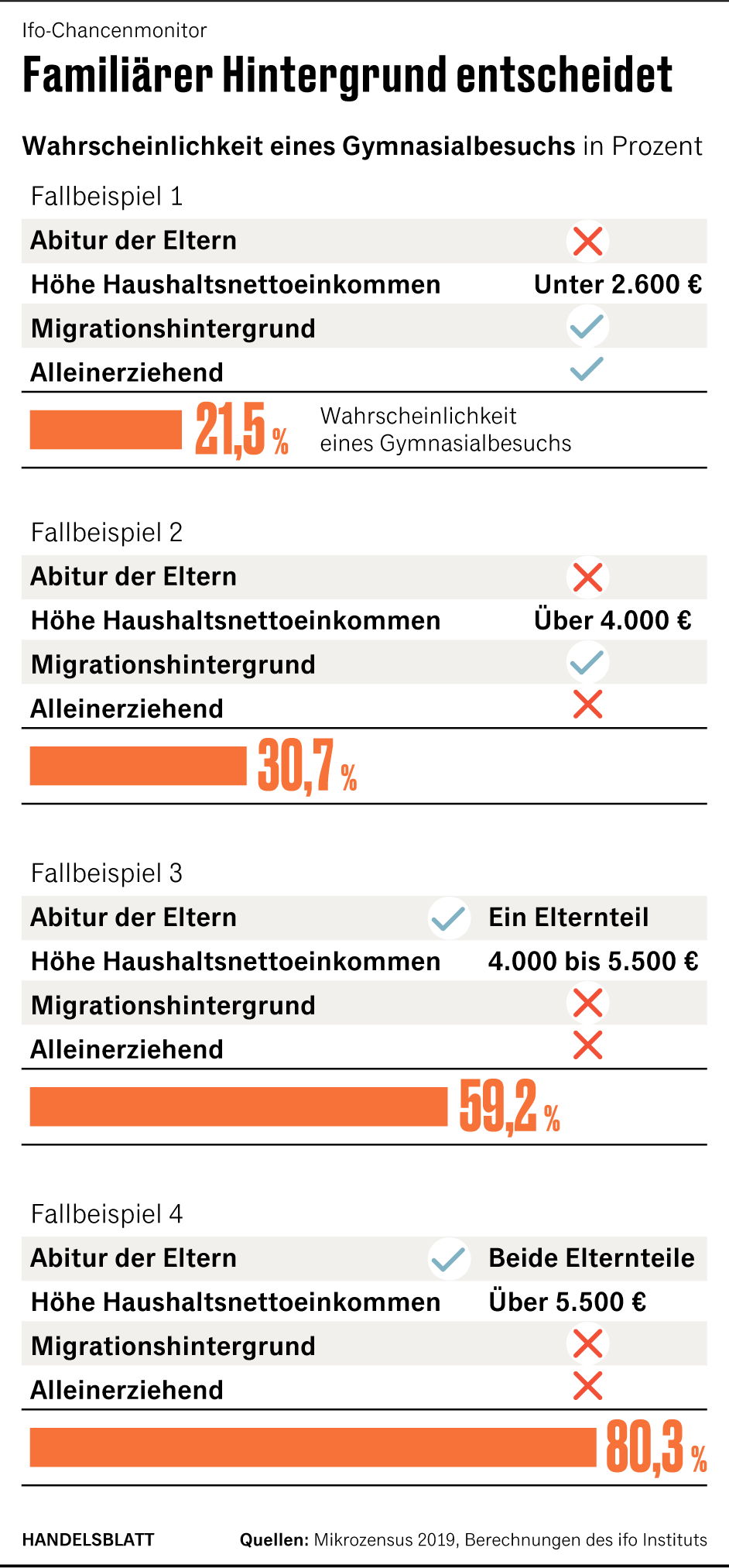 Grafik