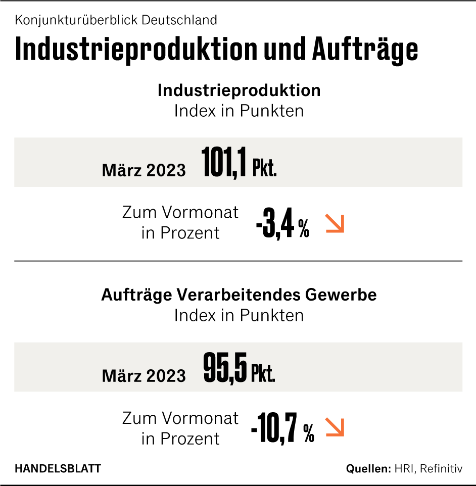 Grafik