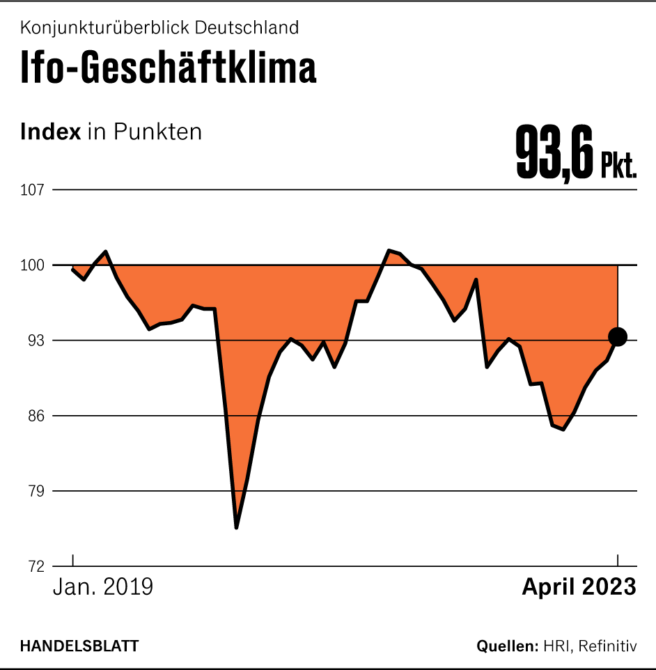 Grafik