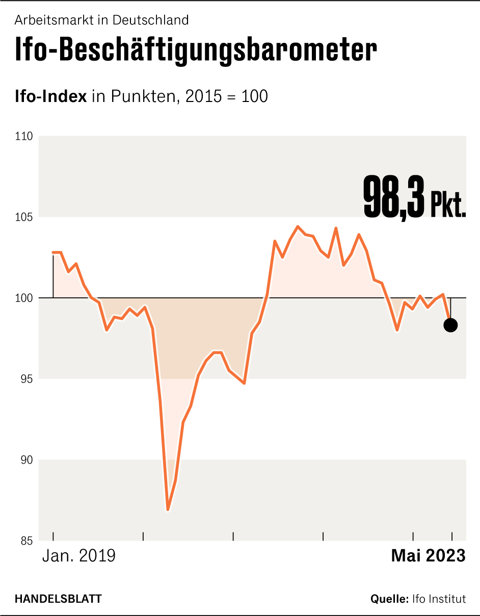 Grafik