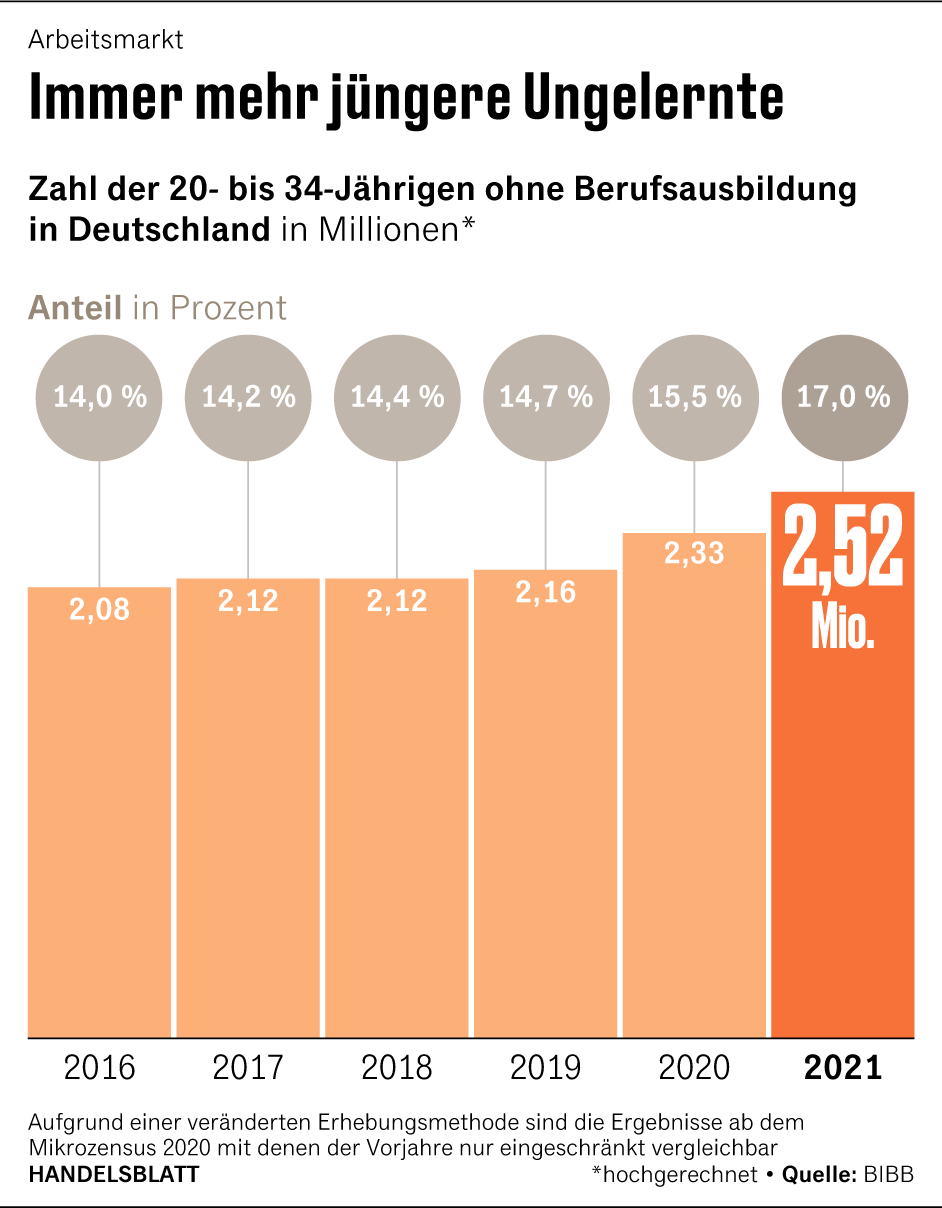 Grafik