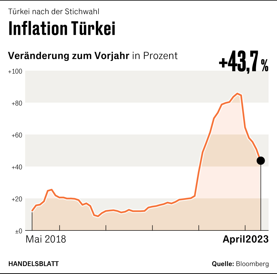 Grafik