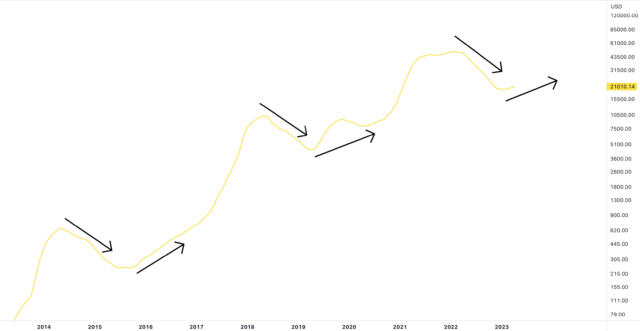 trend wrangler coinchartist (VIP) tradingview technical indicator