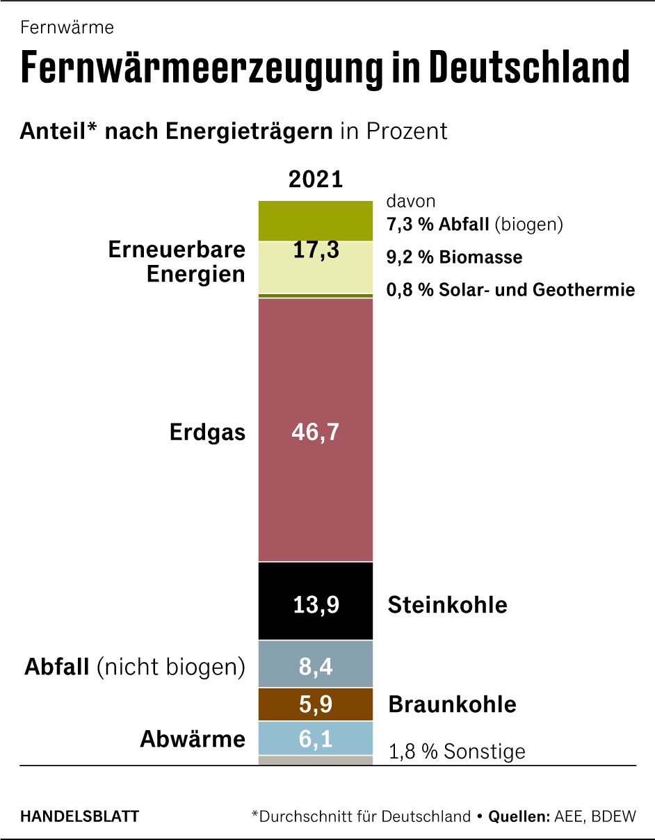 Grafik