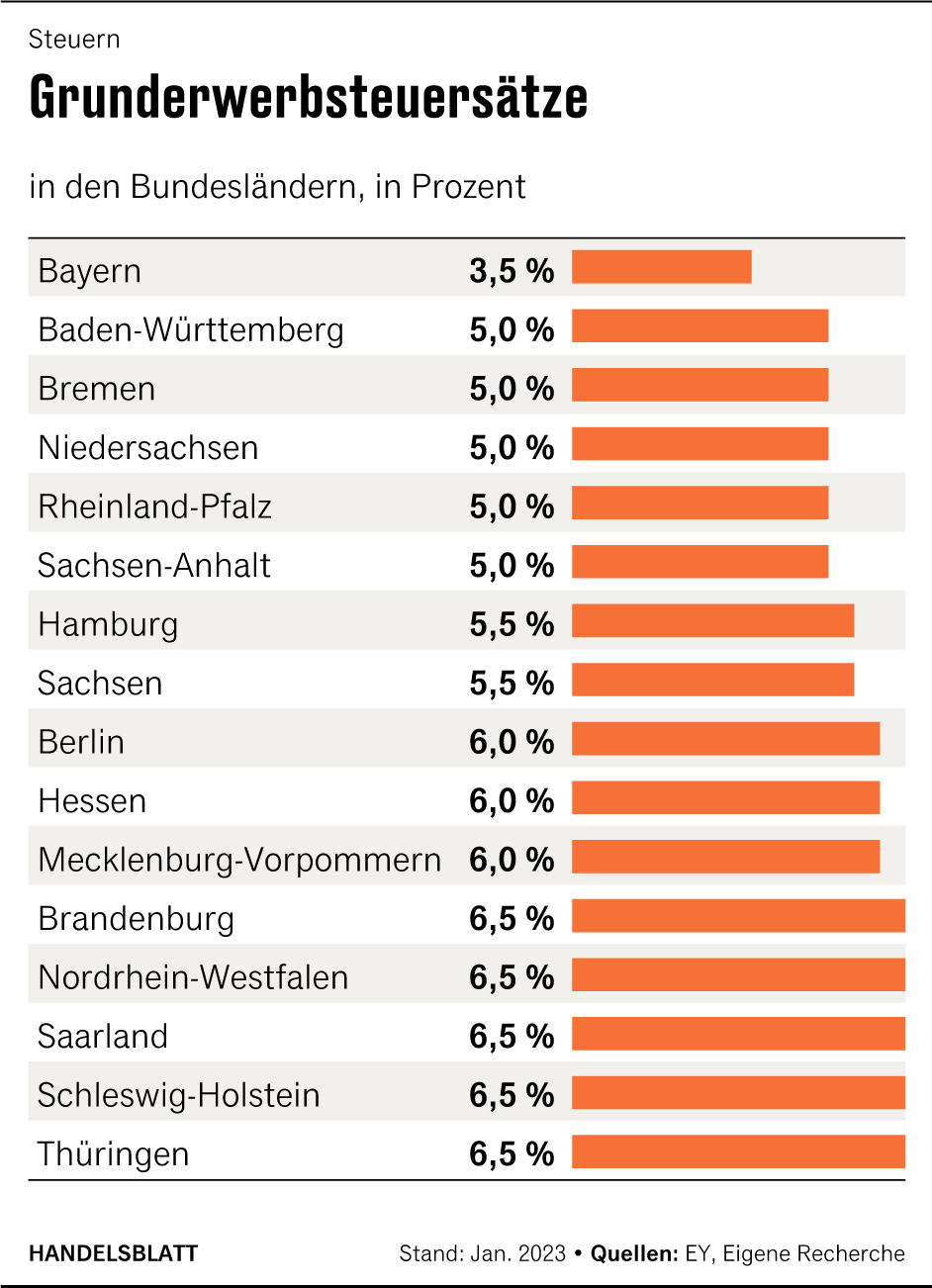 Grafik