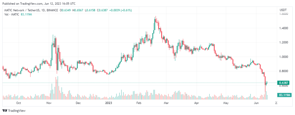 Crypto Foundations Refute SEC Claims That SOL, ADA, and MATIC Are Securities 1