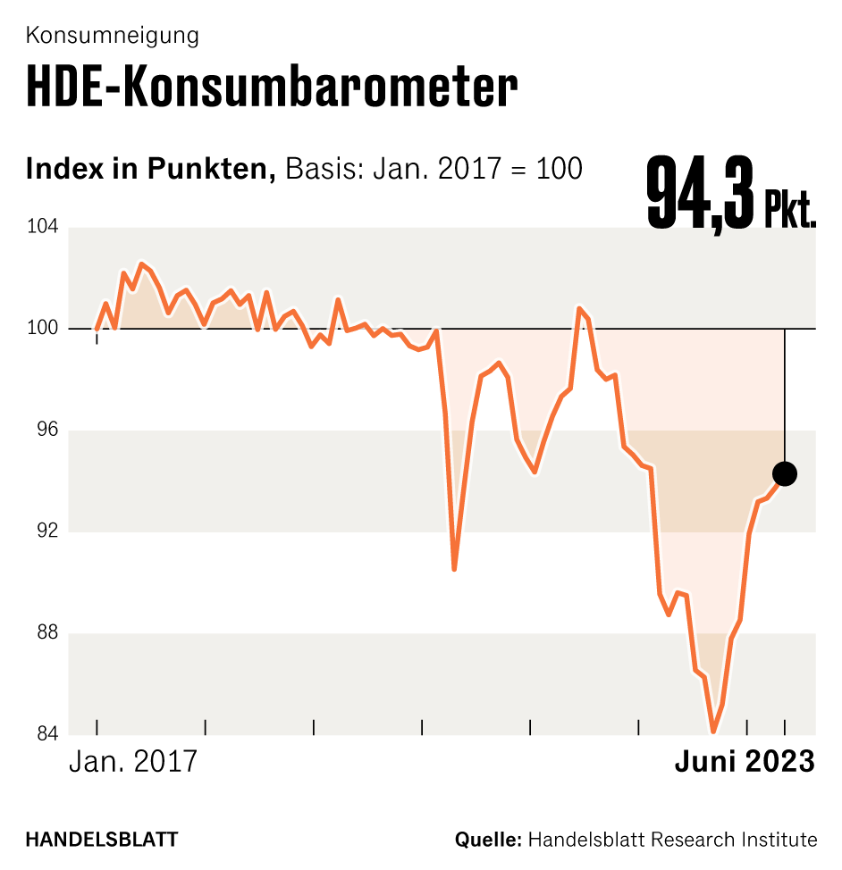 Grafik