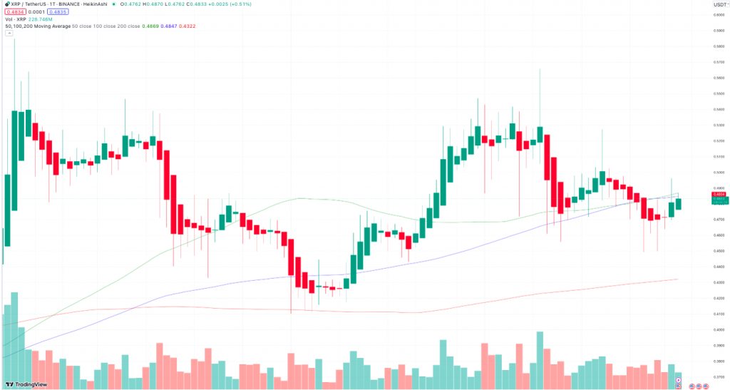 XRP