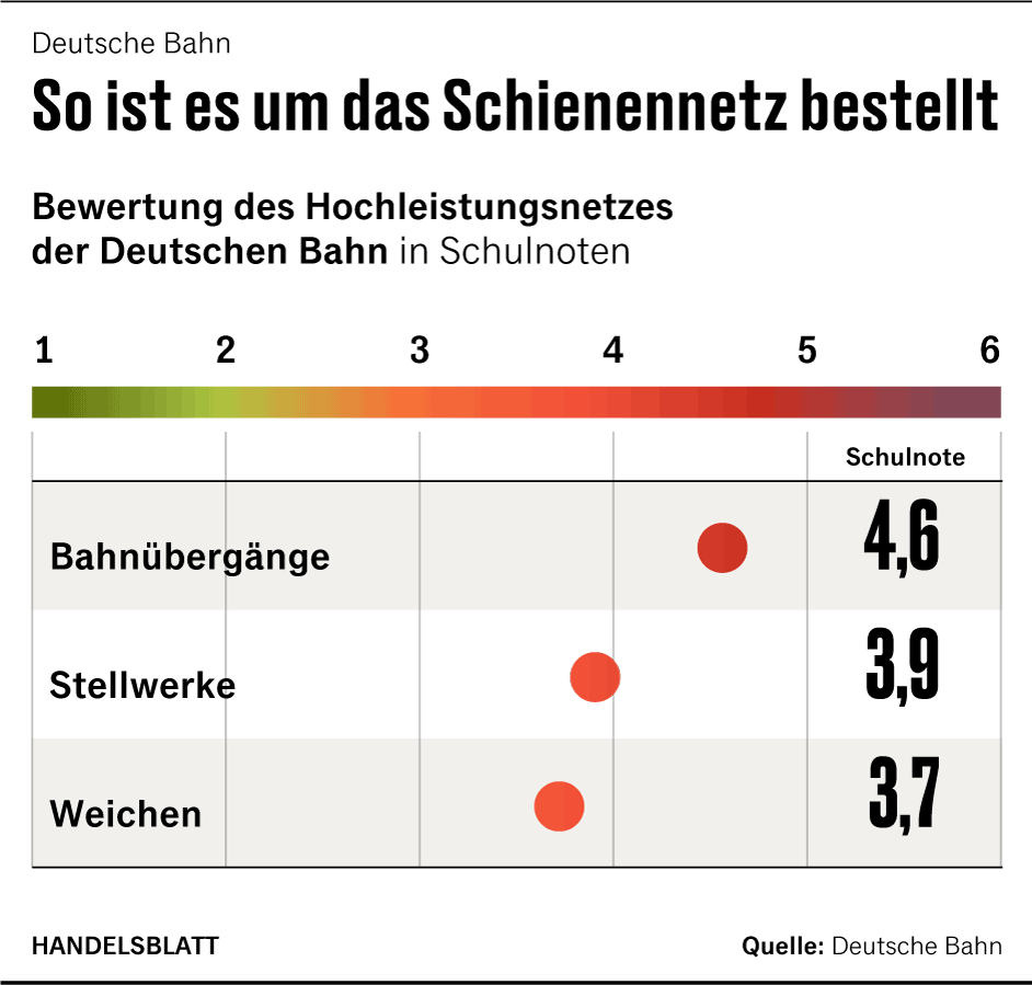 Grafik