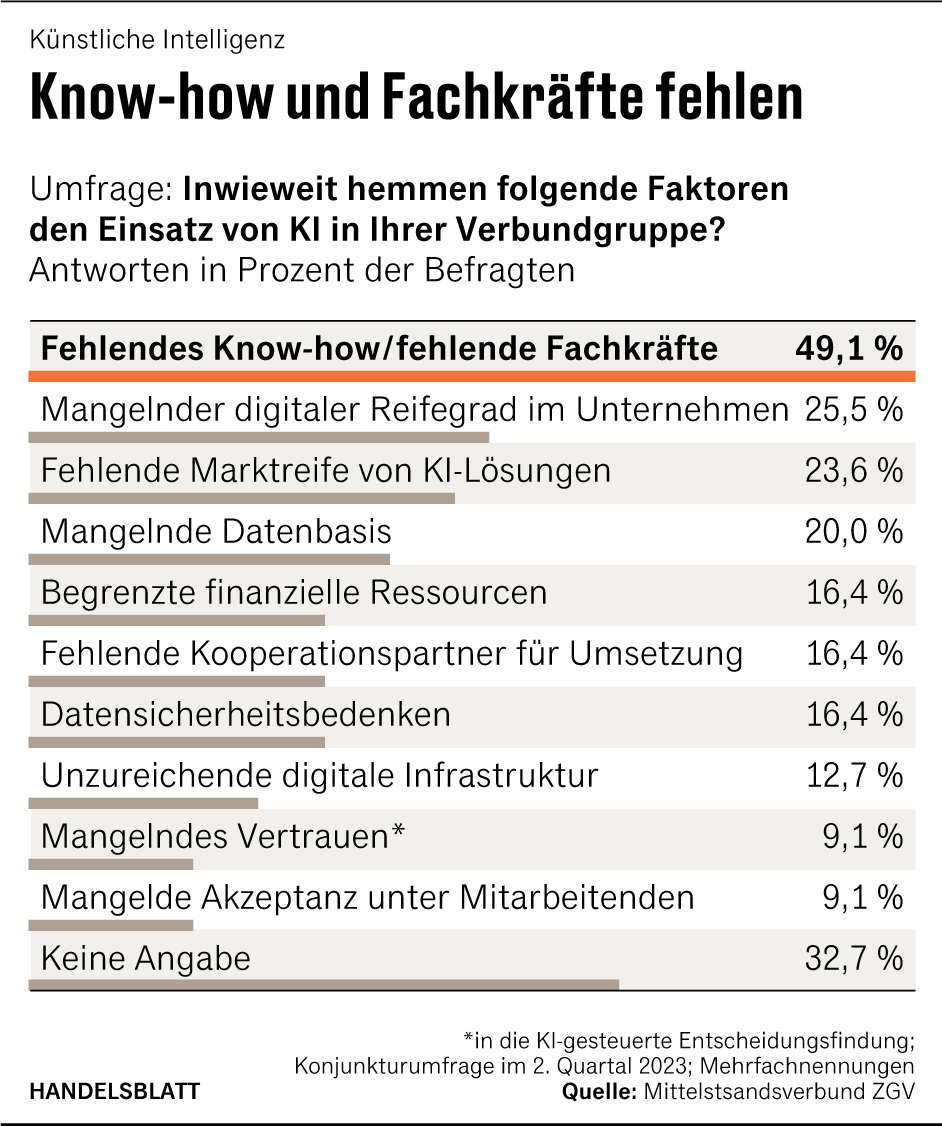 Grafik